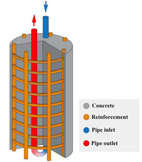 (ENERGY PILE)شمع انرژی