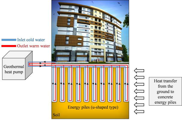 شمع انرژی(ENERGY PILE)